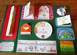 Lapbook vorlagen pdf wir haben 17 bilder über lapbook vorlagen pdf einschließlich bilder, fotos, hintergrundbilder und mehr. Lapbook Vorlagen Pdf Grundschultante Lapbook Deutschland Tipps Und Vorlagen Fur Lapbooks In Der Grundschule