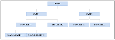 Pedigree Family Tree Using Html Table Its Always Better To