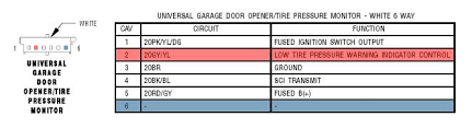 How Can I Disable The Tpms Tire Pressure Monitoring System Crossfireforum The Chrysler Crossfire And Srt6 Resource