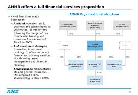 Margin of finance financing, fees and charges. 6 K 1 A07 8876 26k Htm 6 K Securities And Exchange Commission Washington D C 20549 Form 6 K Report Of Foreign Issuer Pursuant To Rule 13a 16 Or 15d 16 Of The Securities Exchange Act Of 1934 For 19