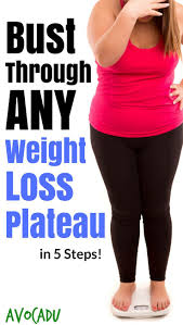 Pin On Weight Loss Tips
