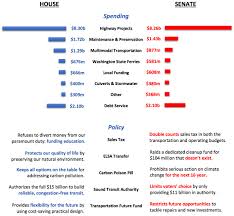 House V Senate Transportation Comparison Chart Seattle