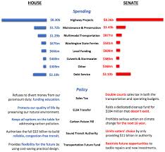 house v senate transportation comparison chart seattle