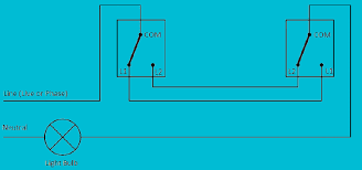 This topic explains 2 way light switch wiring diagram and how to wire 2 way electrical circuit with multiple light and outlet. Light Switch Wiring Learn How To Wire A Single Pole 2 Way Switches