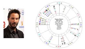 Wealth 2nd House Based On Keanu Reeves Chart