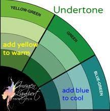 Hues that remind us of. Choosing The Right Green