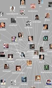 Domain Of Social Media Data Analysis Social Media Social Media Analytics Social Networks