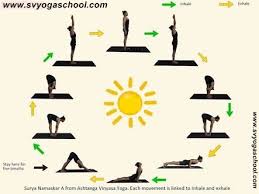 Yoga Teacher Training In Rishikesh Ashtanga Yoga Surya Namaskar Ashtanga