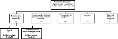 Model cerere de concediu anual 5. Dd Ro