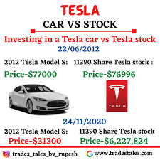 The stock bottomed at around the $550 mark back in may. Trades Tales Investing In Tesla Car Vs Tesla Stock Facebook