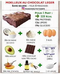 Passion Et Nutrition On Instagram Apres Le Gateau Chocolat Courgette Et Le Fondant Chocolat Haricots Roug Gateau Chocolat Courgette Recette Recette Healthy