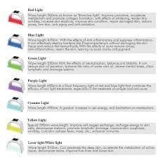 Image Result For Led Light Therapy Color Chart Light Therapy Led Light Therapy Led Lights