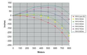 tank apc 50 cal bullet drop page 9 project reality forums