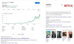 Последние твиты от netflix (@netflix). Netflix Aktie Kaufen Kurs Prognose Dividende 2021