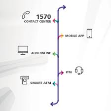 Please create your account by clicking on the link below. Personal Banking Bank Audi