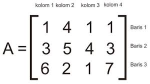 Kumpulan soal matematika sma kelas 10 semester 1beserta &mldr; Rumus Matriks Matematika Sma