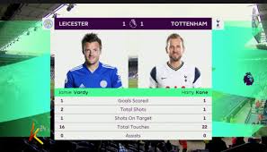 Follow live coverage from the king power where the foxes need help to secure champions league qualification. Lfkg5fexewq7sm