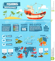 Fishing Vector Chart And Graph Infographics Stock Vector