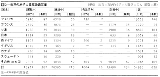 Check spelling or type a new query. Pembangkit Tenaga Nuklir Energi Utilitas Mimir Kamus