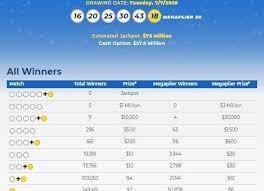 15, 2021, at 11 p.m. Mega Millions Lottery Numbers For July 7 2020 Check Winning Results