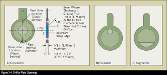 how does a orifice plate flow meter work omega engineering