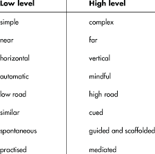 According to webster, a dichotomy is: 1 Dichotomy In Transfer Download Table