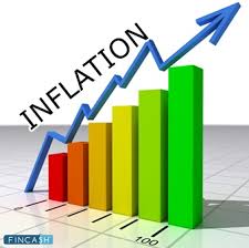 In economics, inflation (or less frequently, price inflation) is a general rise in the price level of an economy over a period of time. What Is Inflation Types Of Inflation Fincash