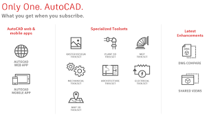 Go to the autodesk education community. Download Autocad 2019 Free Between The Lines