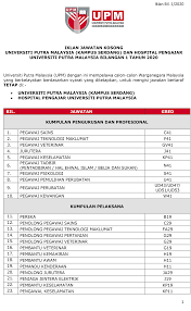 Untuk makluman, terdapat beberapa kekosongan jawatan yang dibuka untuk permohonan oleh pihak universiti putra malaysia (upm). Iklan Jawatan Kosong Universiti Putra Malaysia Facebook