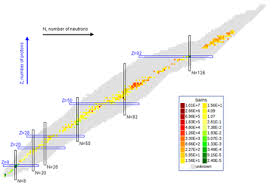 neutron capture wikipedia