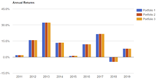 Whats The Best S P500 Etf Spy Vs Voo Vs Ivv Stock Analysis