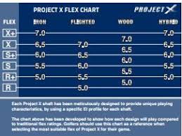 75grams of stuff royal precision project x blue graphite shaft