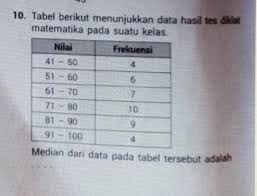 Check spelling or type a new query. Uji Kemampuan Soal Tipe Un Statistika Ada Yang Bisa Bantu Terima Kasih Sebelumnyapilihannya Ada Brainly Co Id