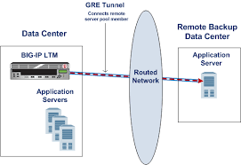 Askf5 Manual Chapter Creating Ip Tunnels
