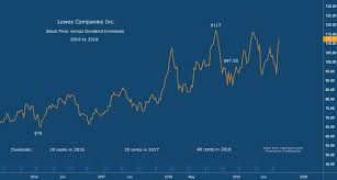 dividend signaling definition