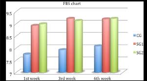 Foreign Body Sensation Chart Download Scientific Diagram