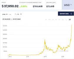Bitcoin mining hardware comparision(current bitcoin price of $11,984) gpu gpu earnings/day(zero electricity cost) gpu earnings/day($0.05/kwh electricity cost) gpu earnings/day($0.10/kwh electricity cost) gpu price(cheapest i found for used or new for newest models) amd radeon r9 380: A Trump Tax Means You Ll Pay Even More For Nvidia And Amd S New Graphics Cards The Verge