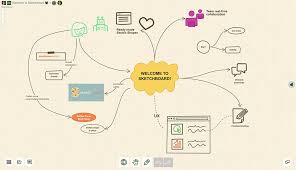 Enjoy all the benefits of mindomo by creating the type of account that suits you best: 10 Best Free Mind Mapping Tools For 2021 Hongkiat