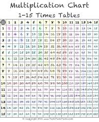 0 12 Times Table Chart Www Bedowntowndaytona Com