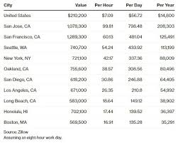 Amerikan doları (usd) kuru bugün ne kadar? InvestiÅ£ia Care Aduce 800 De Dolari Zilnic Si Pe Care Oricine O Poate Face