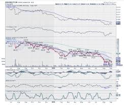 Ashok Leyland Buy Above Rs 63 90 Target Price Rs 70