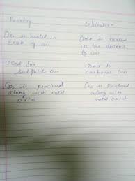 27462 roasting line for coffee, second hand description: 7 Distinguish Between Roasting And Calcinations Write The Chemical Equation Used To Illustrate The Cracked Railway Lines What Is This Reaction Called What Are The Constituents Of D Brass Ii Bronze Equation
