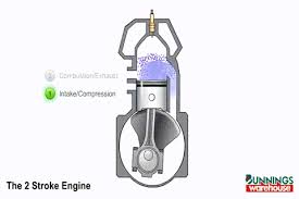 38+ raisons pour rx king style kuning: Kanepinfo Animasi Gerak Mesin Injeksi Begini Cara Kerja Mesin Diesel Carriage Dudukan Unit Injeksi Yang Terletak Pada Rel Silinder
