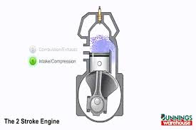 Cara kerja mesin injeksi motor. Kanepinfo Animasi Gerak Mesin Injeksi Begini Cara Kerja Mesin Diesel Carriage Dudukan Unit Injeksi Yang Terletak Pada Rel Silinder