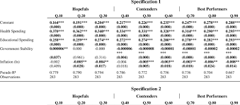 The project will (i) inform and operationalize government phc reform initiatives, (ii) improve underserved communities'' access to primary health services, . Conditional Effects Of Health And Education Spending Download Table