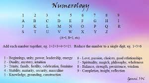 Numerology Letters Number Correspondences Numerology
