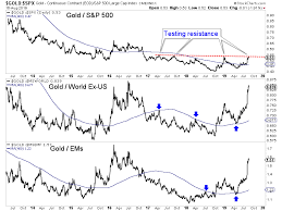 Gold Price Correction Gold News