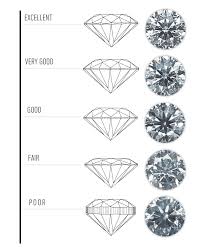Diamond Cut Chart Guide What Is Proportion Symmetry