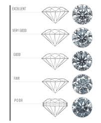 diamond cut chart guide what is proportion symmetry