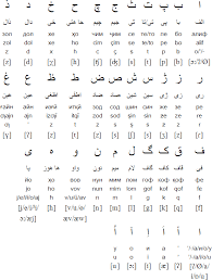 Daily spent over 40 years of experience as a tax attorney, helping individuals and small business owners make smart tax decisions and stay out of trouble with the irs. Tajik Language Alphabet And Pronunciation